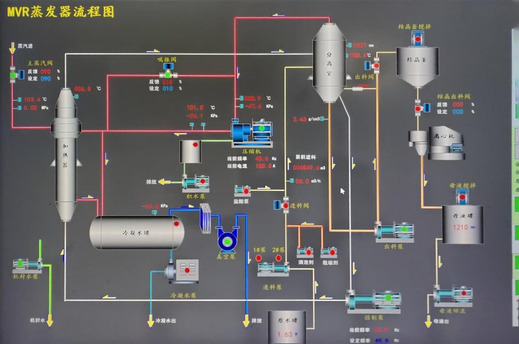 MVR蒸发工艺，磷酸浓缩盐酸脱析主力设备